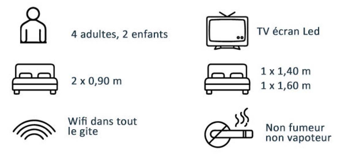 ventoux-gites.com options